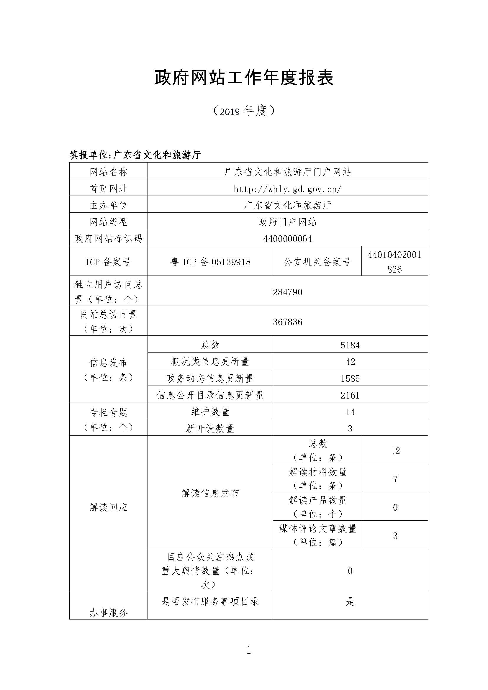 91色情
2019年政府网站工作年度报表_页面_1.jpg