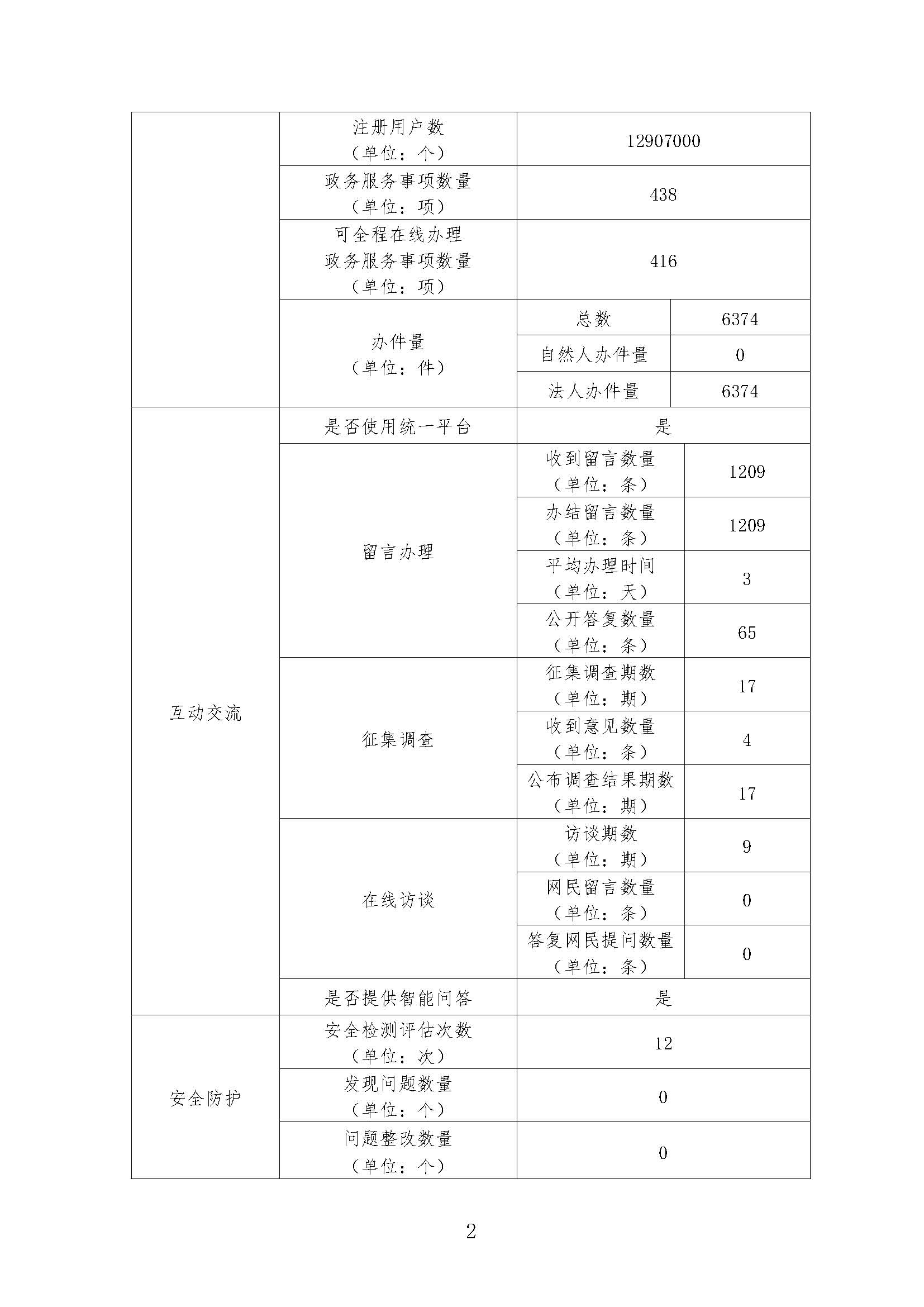 91色情
2019年政府网站工作年度报表_页面_2.jpg