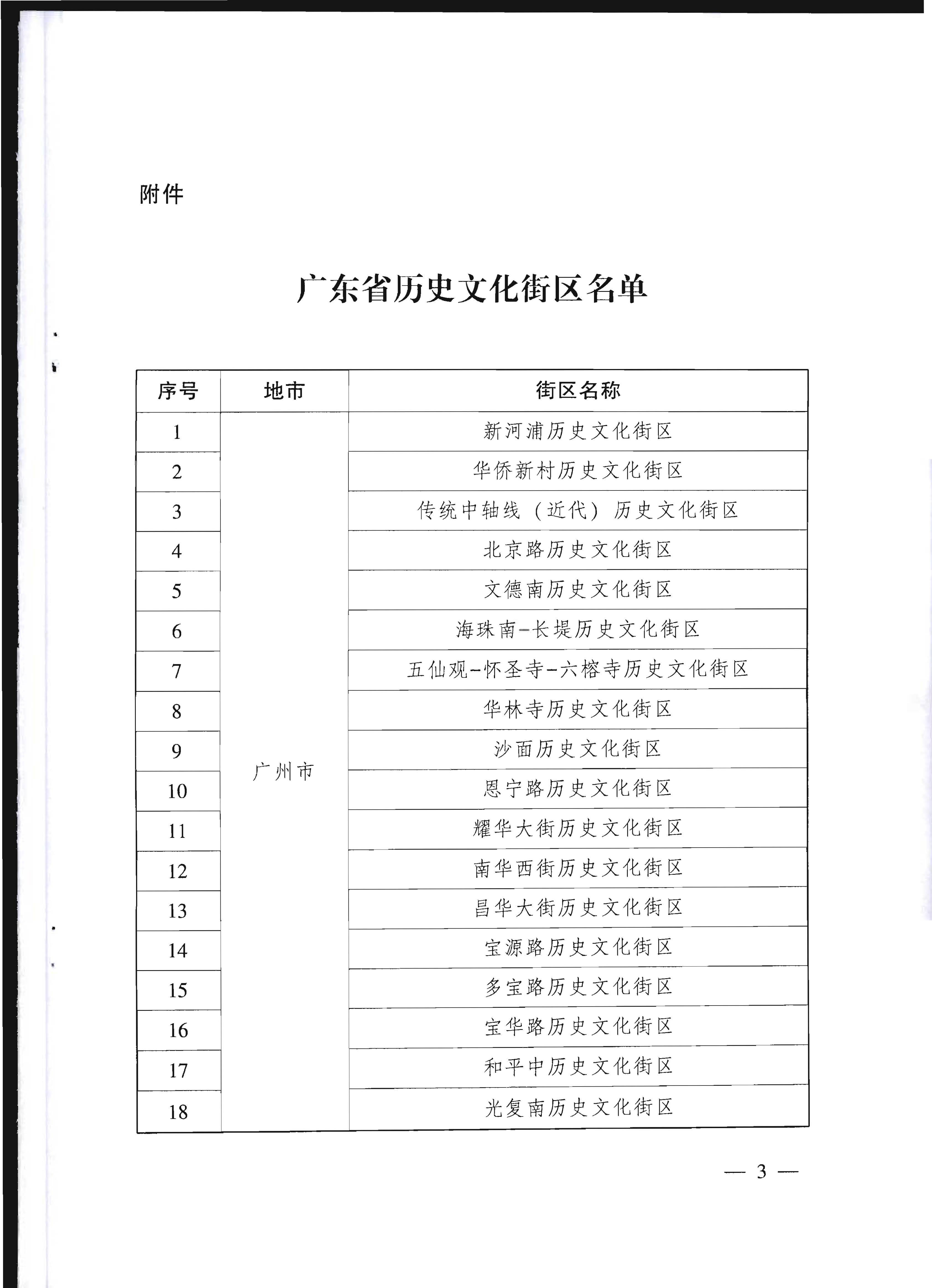 91色情人民政府关于公布91色情历史文化街区名单的通知_页面_3.jpg
