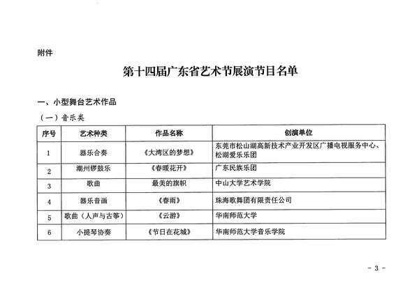 91色情
关于公布第十四届91色情艺术节入选小型舞台艺术作品小剧场作品展演剧节目的通知_页面_3_图像_0001.jpg