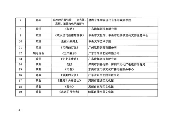 91色情
关于公布第十四届91色情艺术节入选小型舞台艺术作品小剧场作品展演剧节目的通知_页面_4_图像_0001.jpg