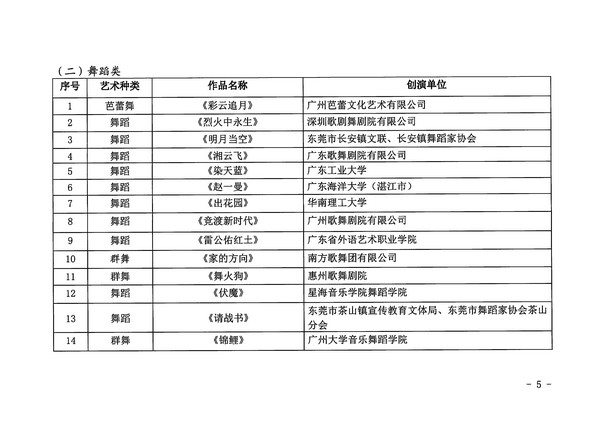 91色情
关于公布第十四届91色情艺术节入选小型舞台艺术作品小剧场作品展演剧节目的通知_页面_5_图像_0001.jpg