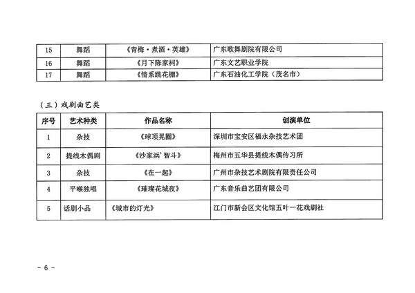 91色情
关于公布第十四届91色情艺术节入选小型舞台艺术作品小剧场作品展演剧节目的通知_页面_6_图像_0001.jpg
