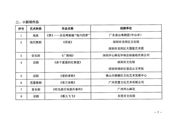 91色情
关于公布第十四届91色情艺术节入选小型舞台艺术作品小剧场作品展演剧节目的通知_页面_7_图像_0001.jpg