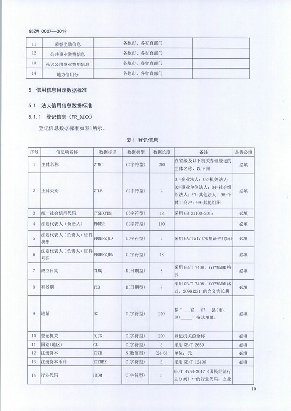 （11月11日收）20191205关于做好全省信用信息归集工作的通知（粤发改信用函【2019】3839号）_页面_22.jpg