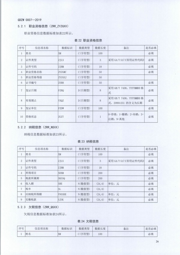 （11月11日收）20191205关于做好全省信用信息归集工作的通知（粤发改信用函【2019】3839号）_页面_38.jpg