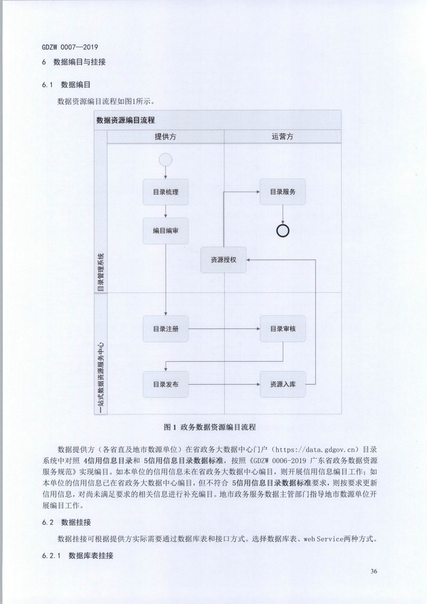（11月11日收）20191205关于做好全省信用信息归集工作的通知（粤发改信用函【2019】3839号）_页面_48.jpg