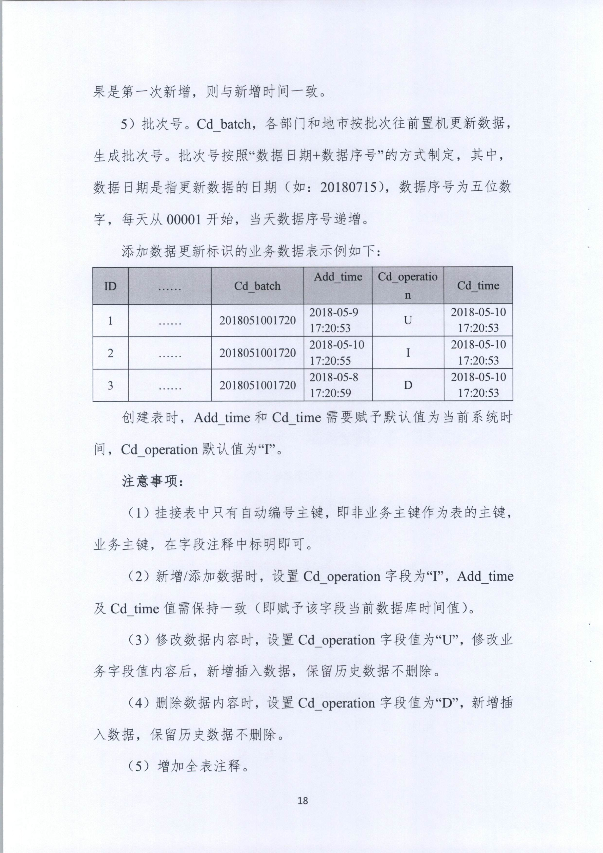 20191205关于做好全省信用信息归集工作的通知（粤发改信用函【2019】3839号）(发执法、要闻)_74.png