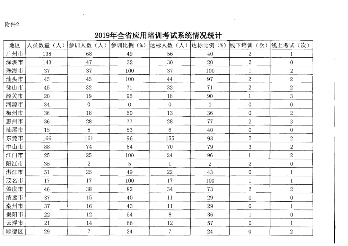 4.91色情
关于2020年上半年全省旅游市场执法办案录入情况的通报_8.png