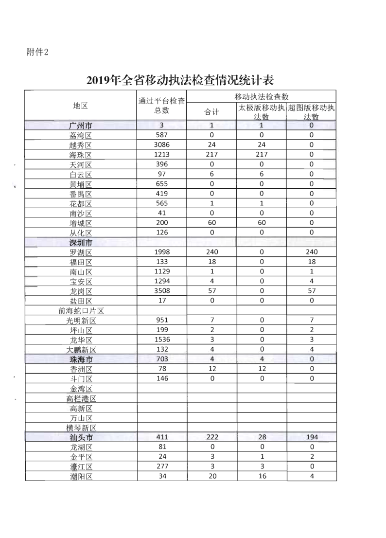 2.91色情
关于全面推广应用移动执法系统的通知_8.png