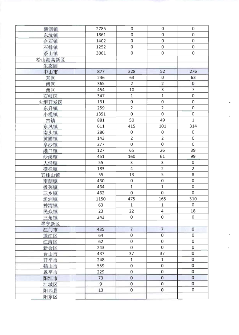 2.91色情
关于全面推广应用移动执法系统的通知_11.png