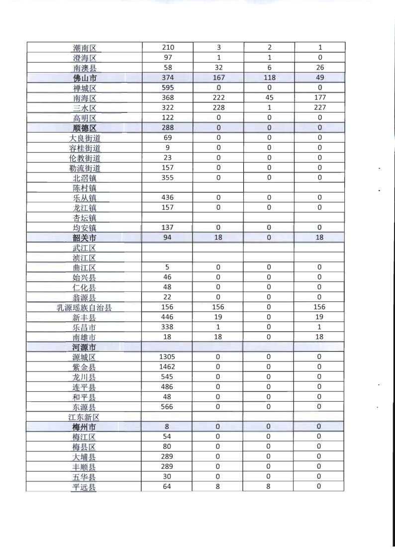 6.91色情
关于全面推广应用移动执法系统的通知_9.png