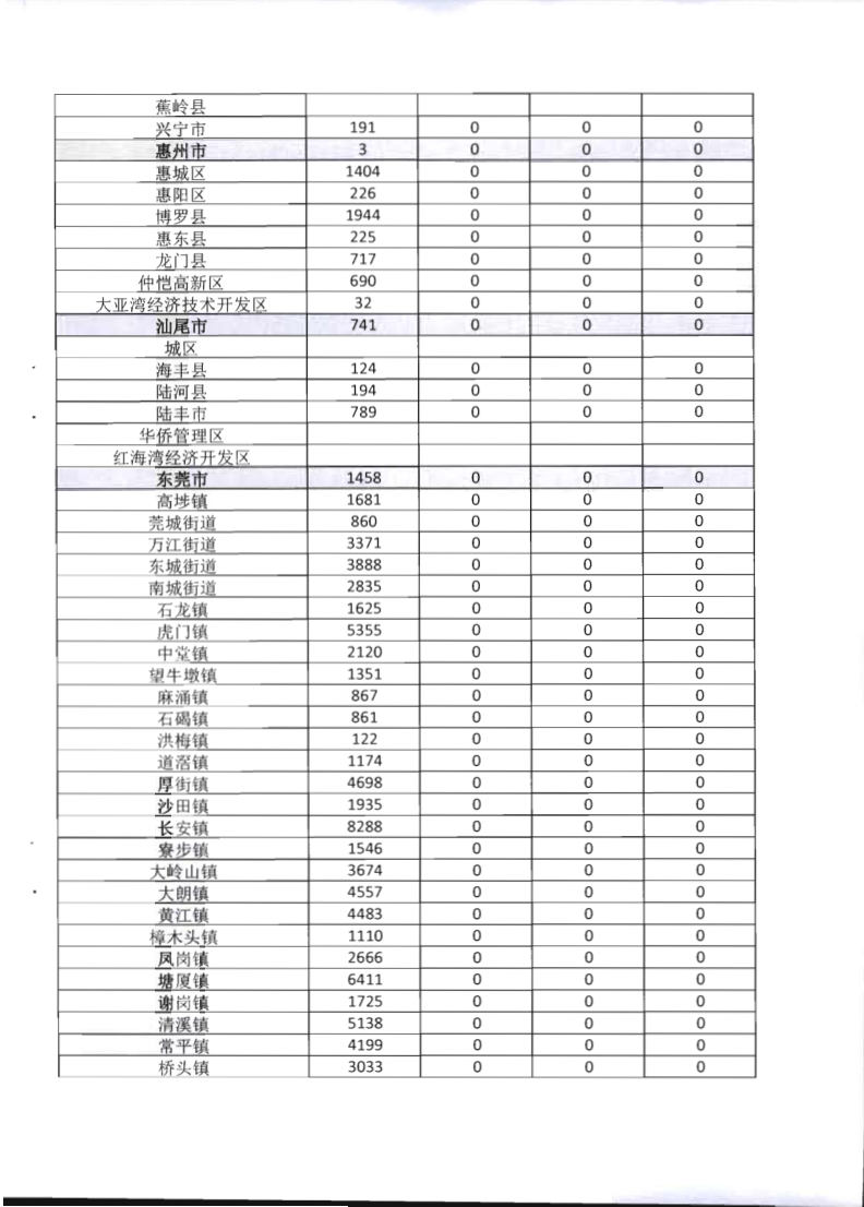 6.91色情
关于全面推广应用移动执法系统的通知_10.png