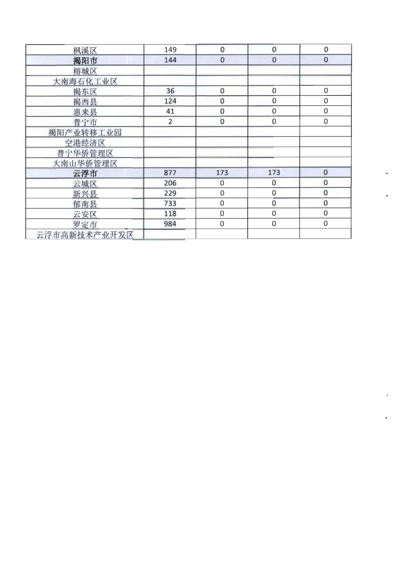 6.91色情
关于全面推广应用移动执法系统的通知_13.png