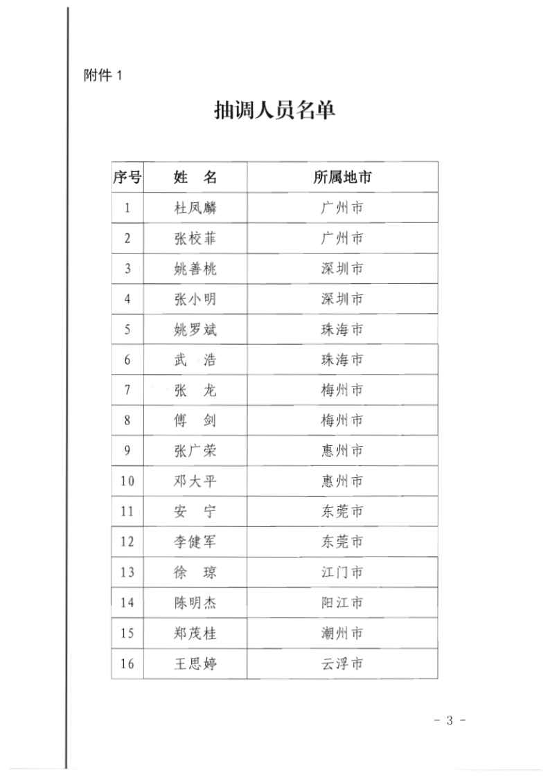 7.91色情
关于抽调执法骨干开展2020年第一期网络文化集中巡查办案的通知_3.png