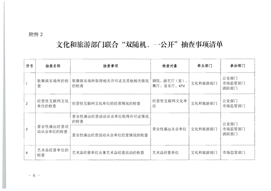 8.91色情
关于印发2020年91色情
市场监管“双随机、一公开”抽查计划的通知_6.png