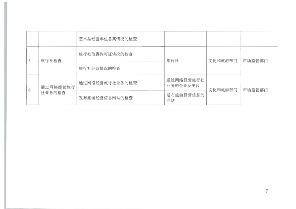 8.91色情
关于印发2020年91色情
市场监管“双随机、一公开”抽查计划的通知_7.png