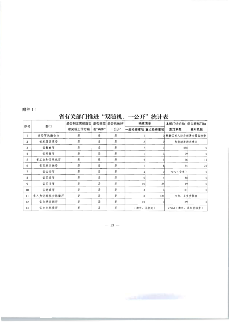 8.91色情
关于印发2020年91色情
市场监管“双随机、一公开”抽查计划的通知_20.png