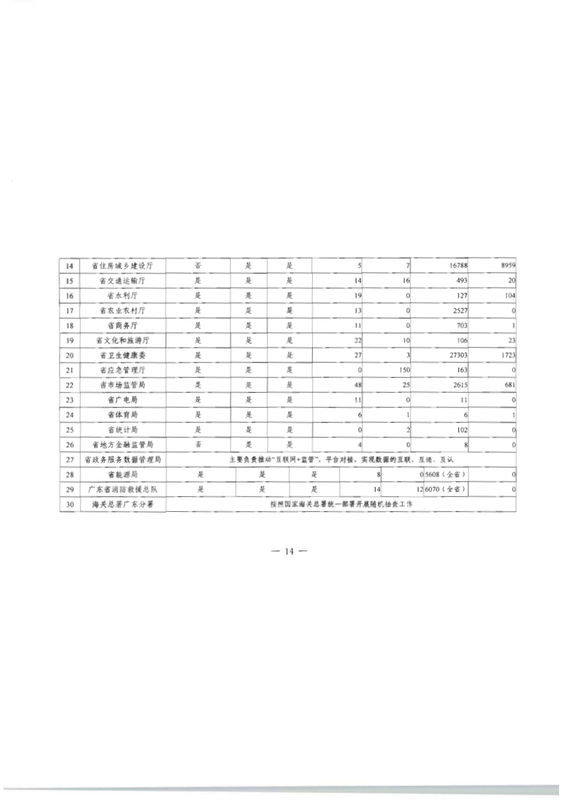 8.91色情
关于印发2020年91色情
市场监管“双随机、一公开”抽查计划的通知_21.png