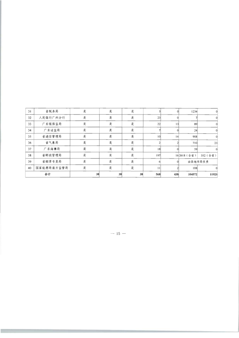 8.91色情
关于印发2020年91色情
市场监管“双随机、一公开”抽查计划的通知_22.png