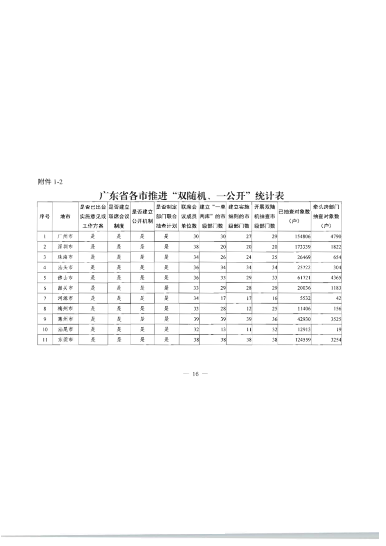 8.91色情
关于印发2020年91色情
市场监管“双随机、一公开”抽查计划的通知_23.png