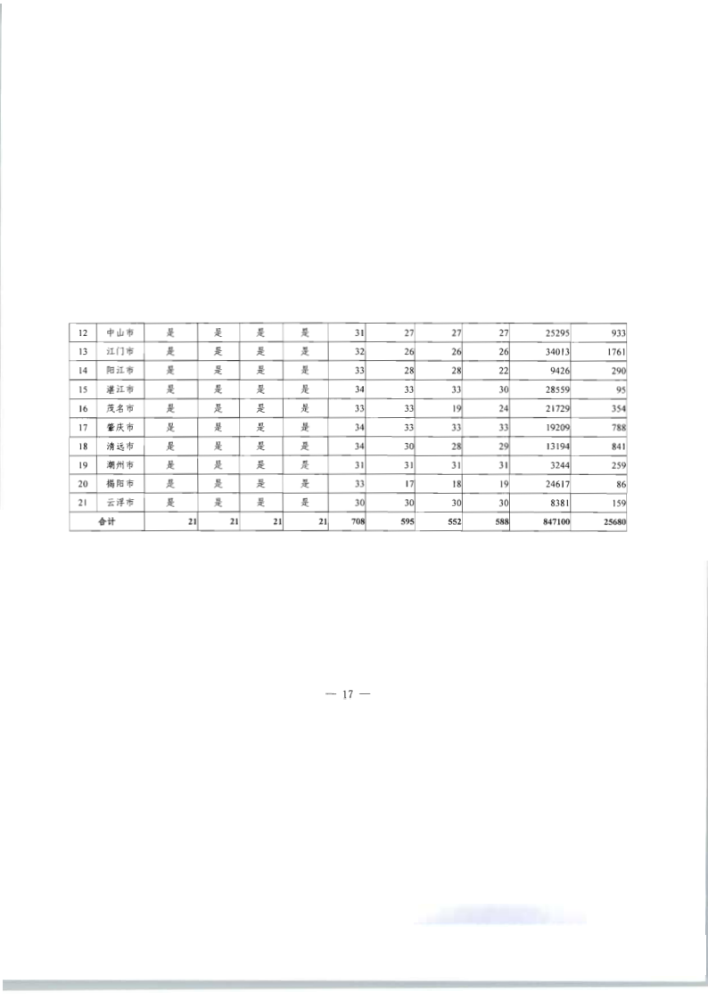 8.91色情
关于印发2020年91色情
市场监管“双随机、一公开”抽查计划的通知_24.png