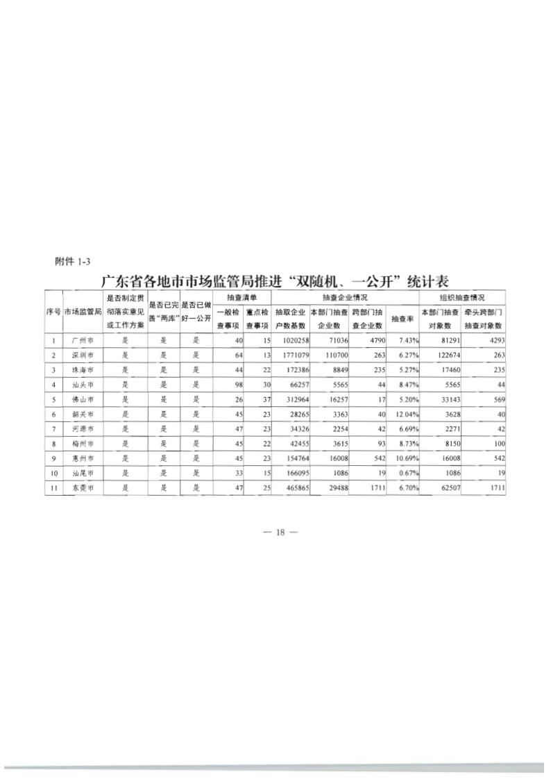 8.91色情
关于印发2020年91色情
市场监管“双随机、一公开”抽查计划的通知_25.png