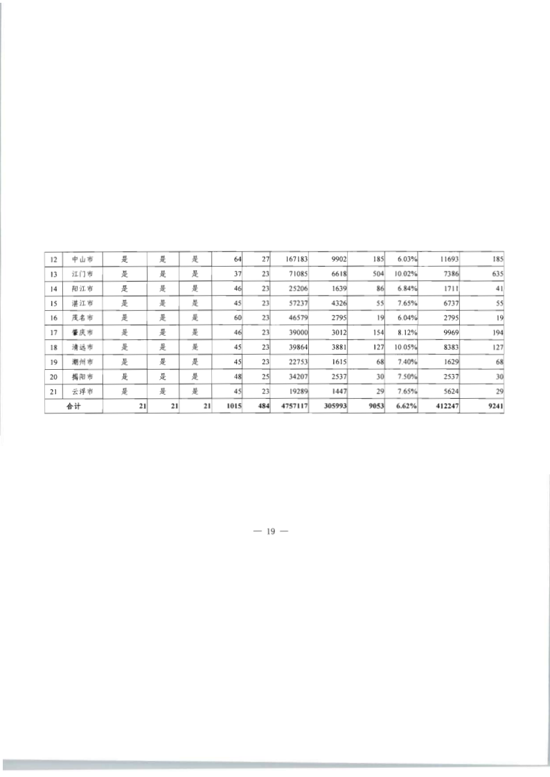 8.91色情
关于印发2020年91色情
市场监管“双随机、一公开”抽查计划的通知_26.png