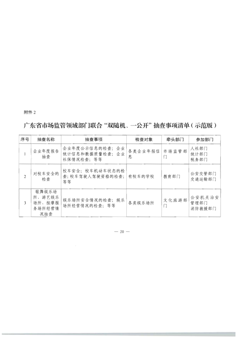 8.91色情
关于印发2020年91色情
市场监管“双随机、一公开”抽查计划的通知_27.png