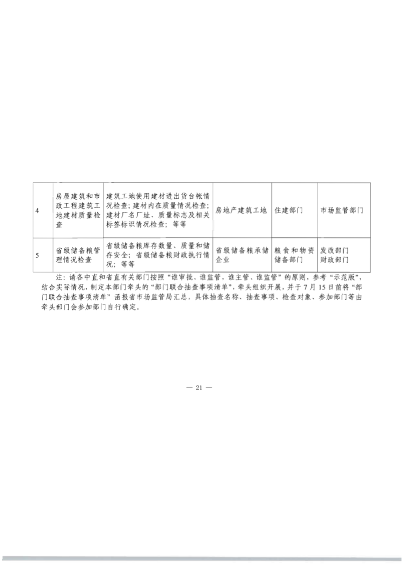 8.91色情
关于印发2020年91色情
市场监管“双随机、一公开”抽查计划的通知_28.png