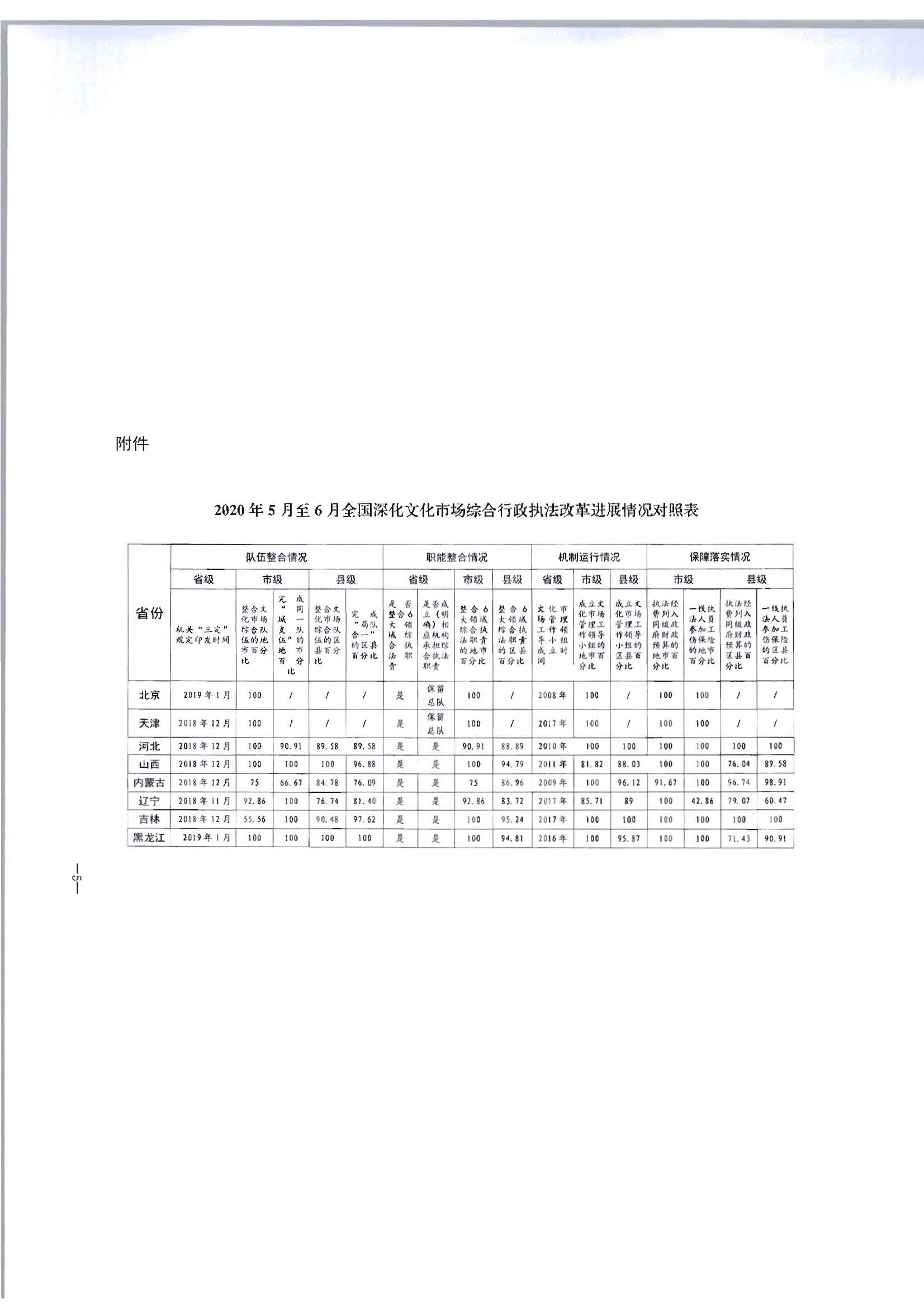 2.91色情
转发91色情
部办公厅关于2020年5月至6月全国深化文化市场综合行政执法改革进展情况告知函的通知_页面_07.jpg