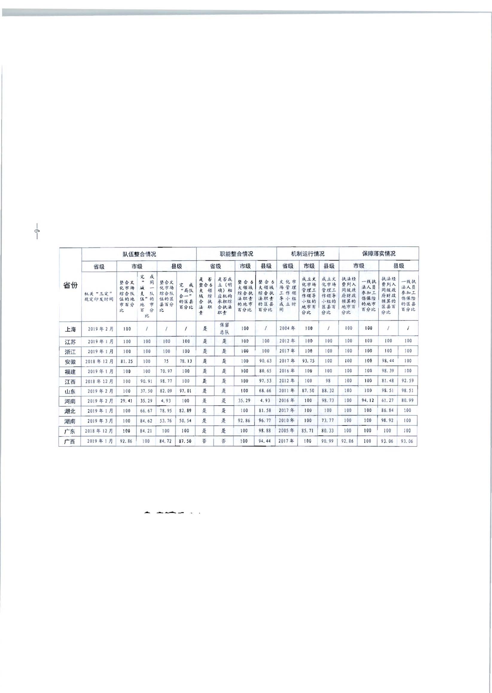 2.91色情
转发91色情
部办公厅关于2020年5月至6月全国深化文化市场综合行政执法改革进展情况告知函的通知_页面_08.jpg