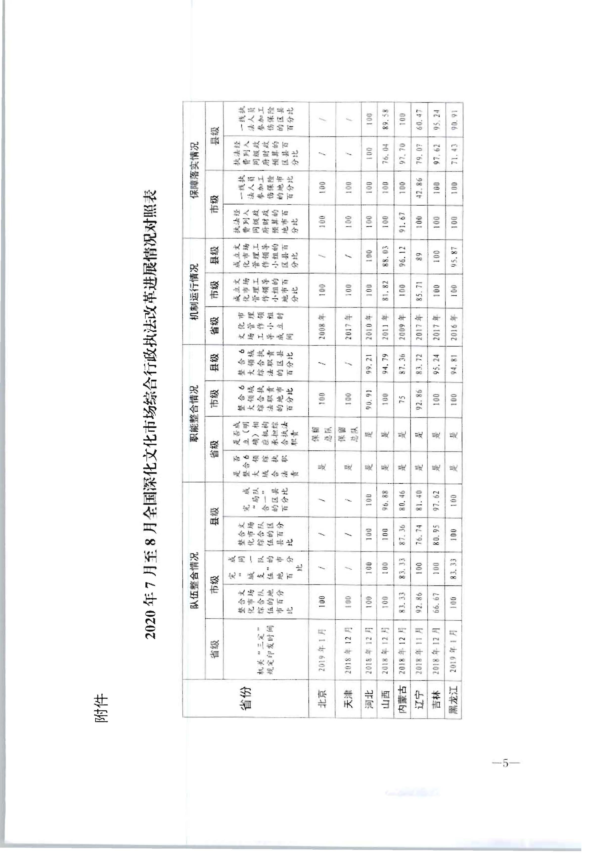 3.91色情
转发91色情
部办公厅关于2020年7月和8月全国深化文化市场综合行政执法改革进展情况的通知_页面_09.jpg