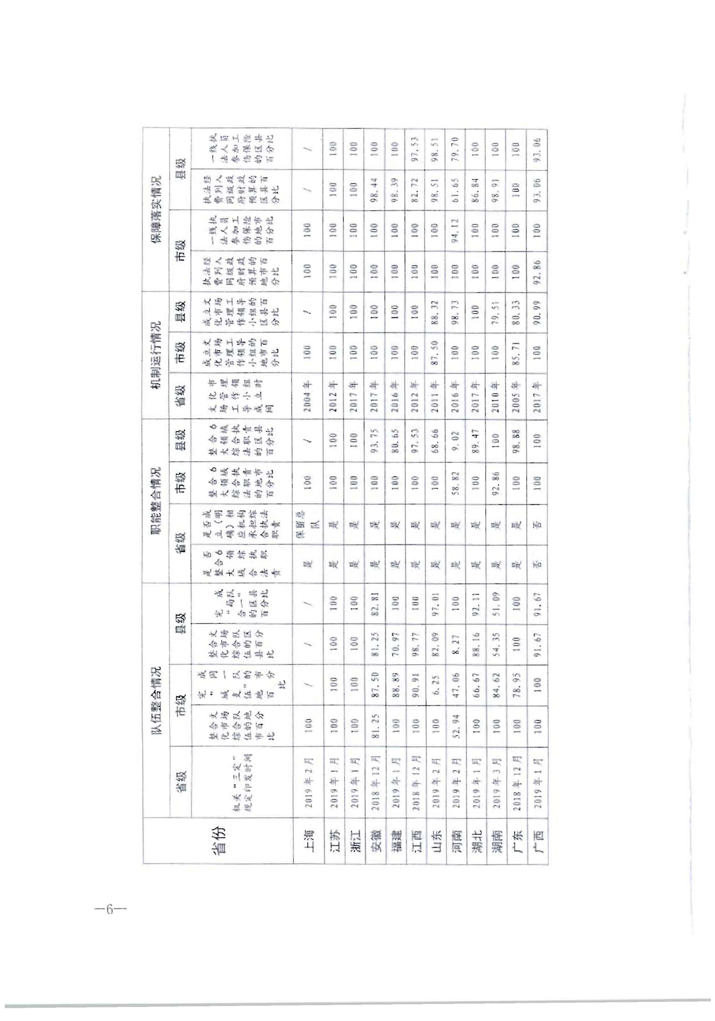 3.91色情
转发91色情
部办公厅关于2020年7月和8月全国深化文化市场综合行政执法改革进展情况的通知_页面_10.jpg