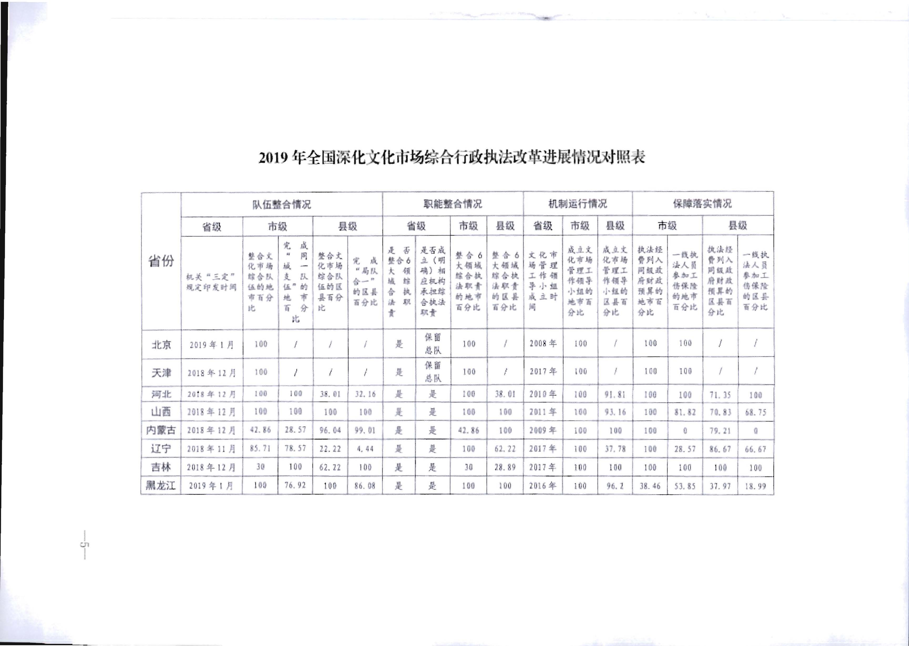 4.91色情
关于进一步落实深化文化市场综合行政执法改革有关工作的通知_页面_09.jpg