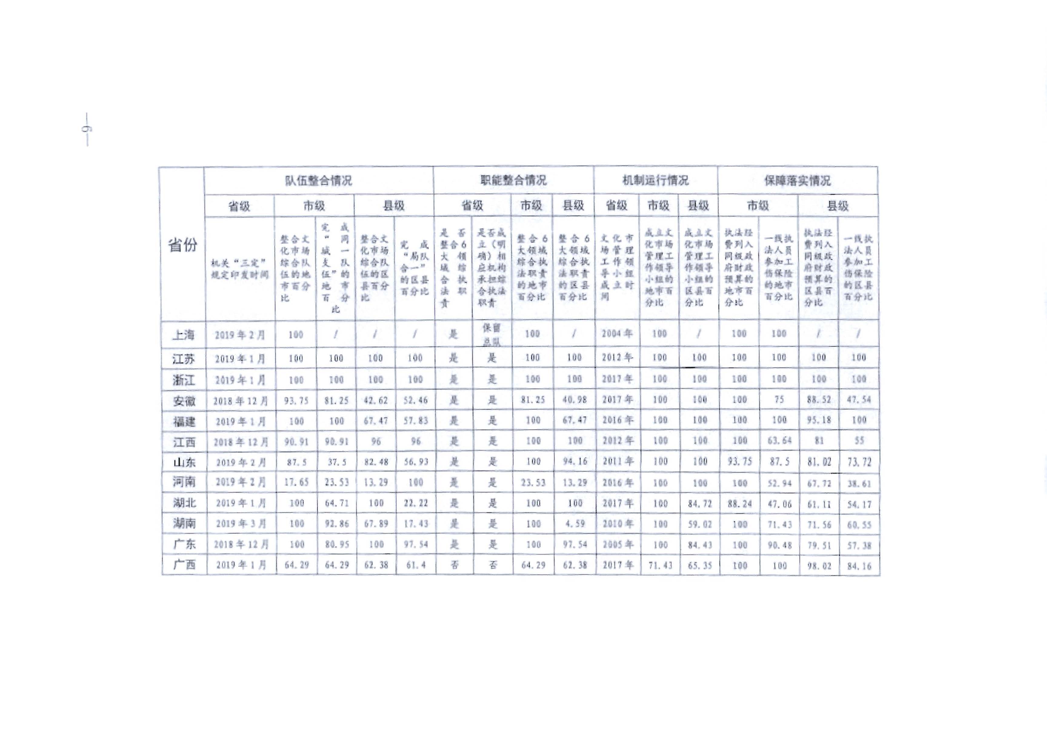 4.91色情
关于进一步落实深化文化市场综合行政执法改革有关工作的通知_页面_10.jpg
