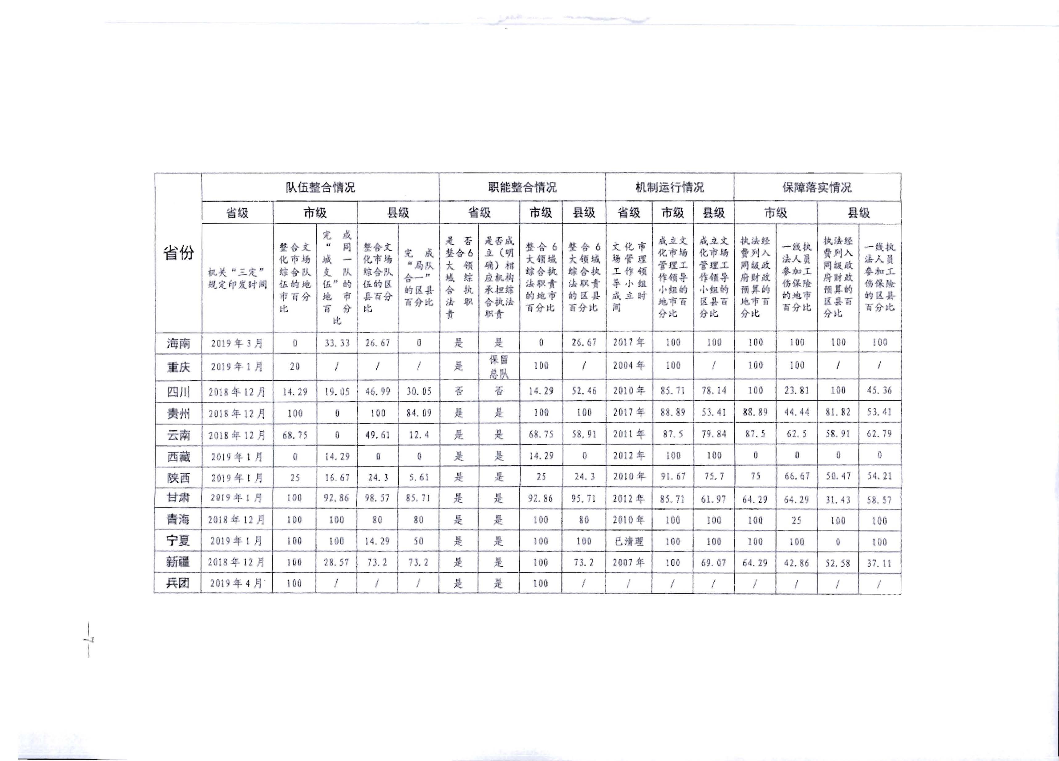 4.91色情
关于进一步落实深化文化市场综合行政执法改革有关工作的通知_页面_11.jpg