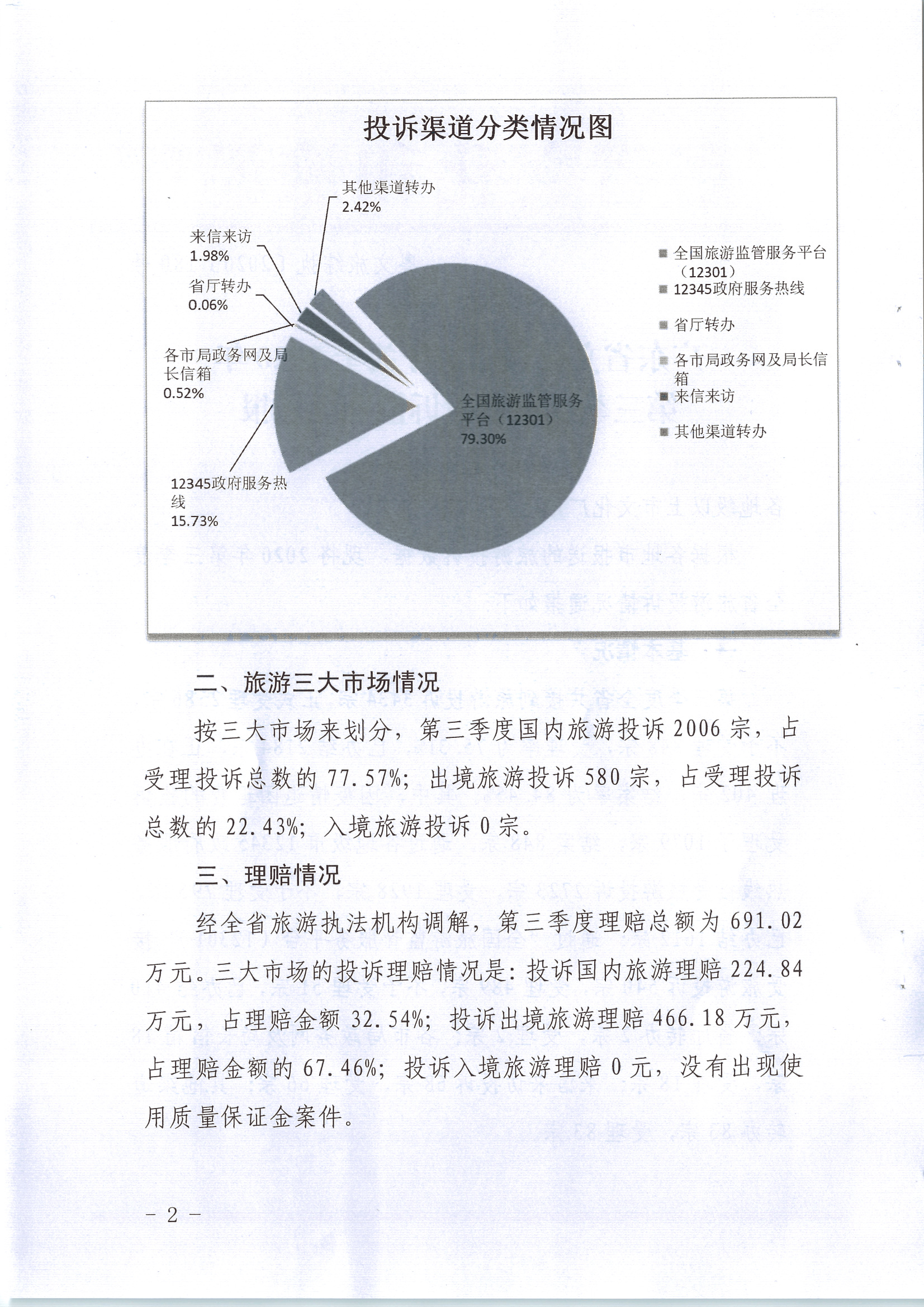 91色情
关于2020年第三季度旅游投诉情况的通报_页面_2.jpg