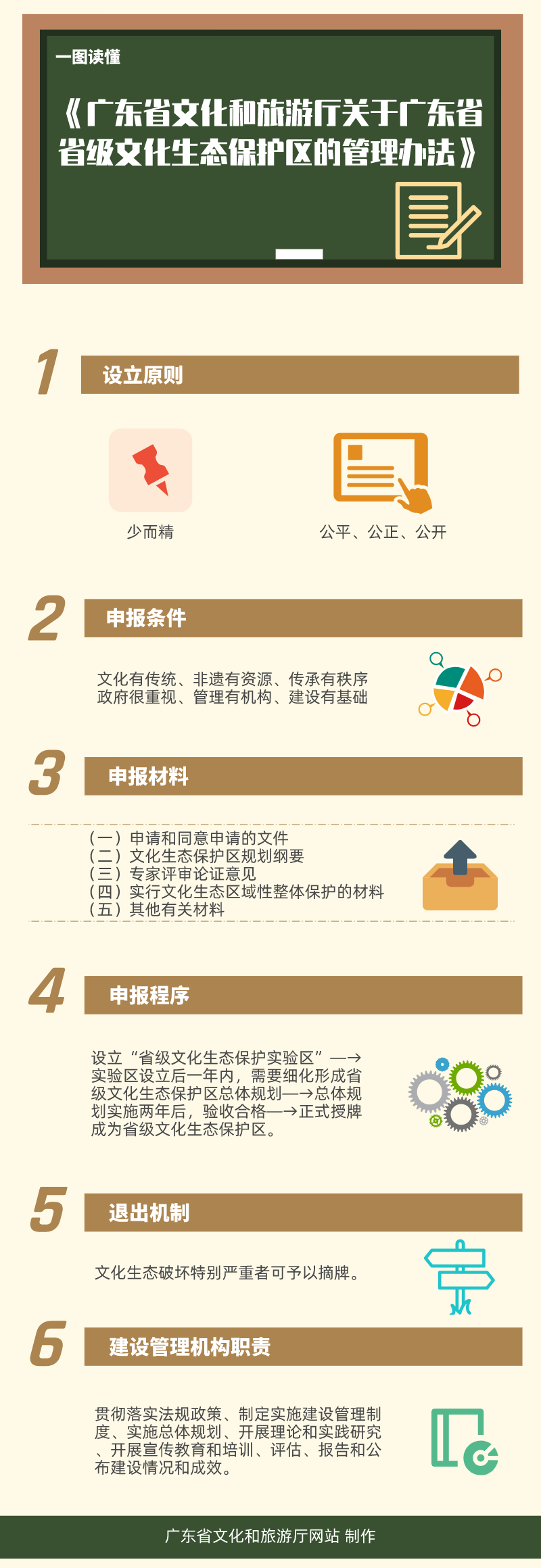 生态保护区解读.png