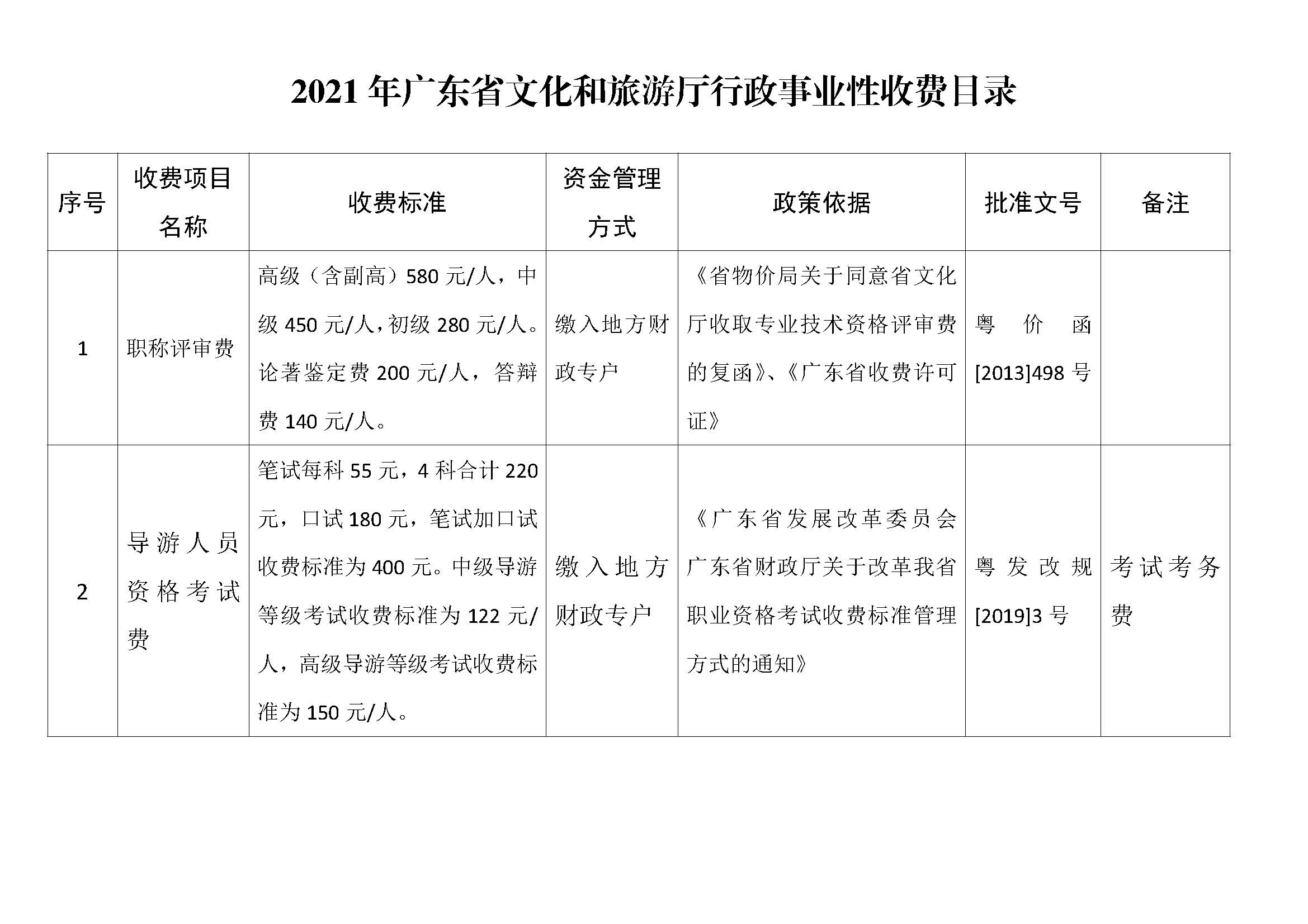 2021年91色情
行政事业性收费目录.jpg