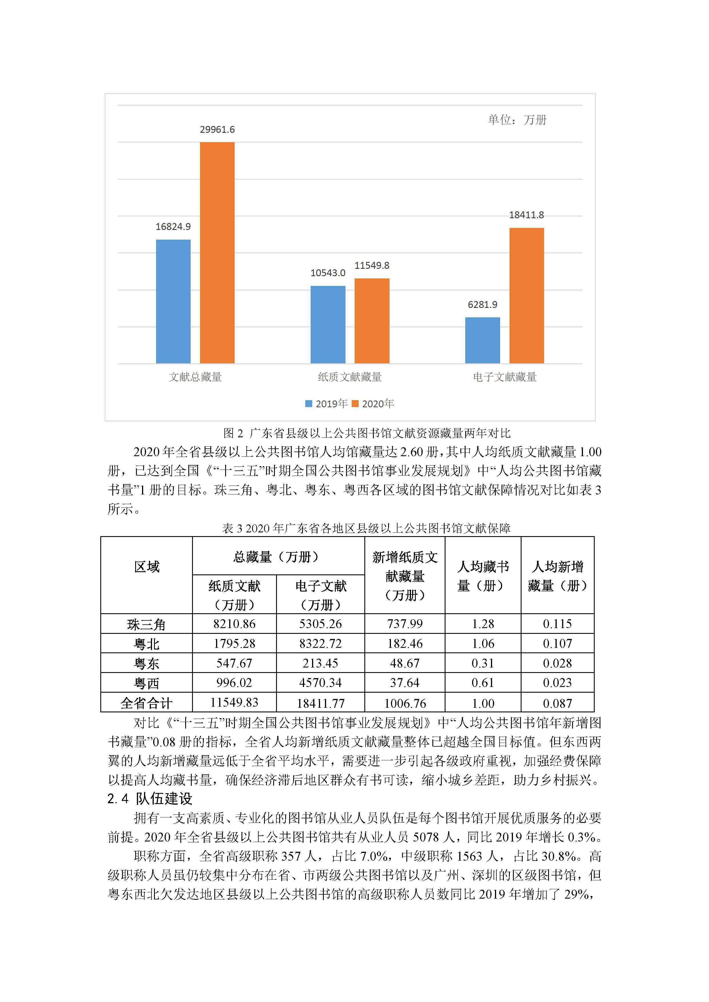 2020年91色情公共图书馆事业发展年度报告_页面_04.jpg