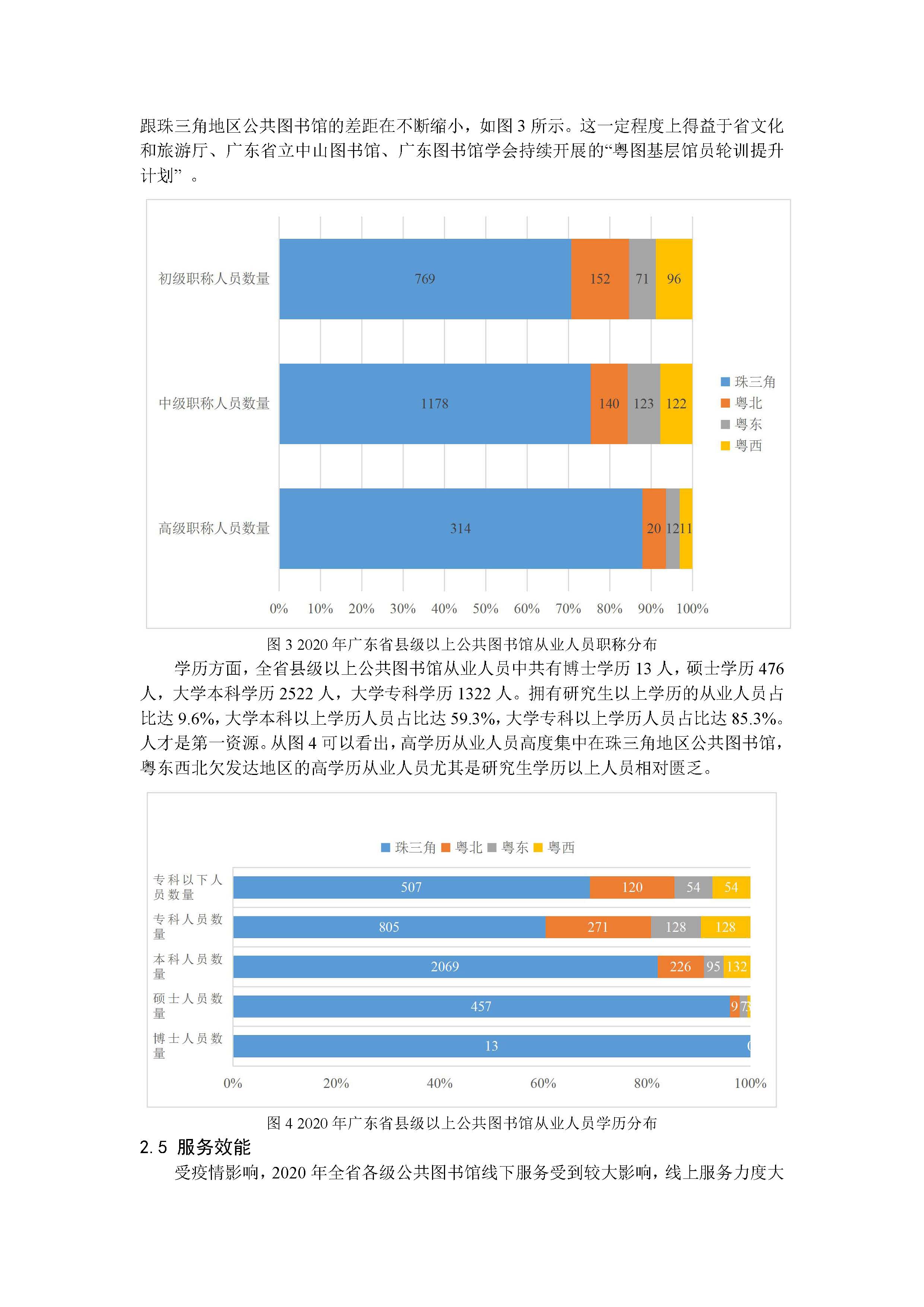 2020年91色情公共图书馆事业发展年度报告_页面_05.jpg