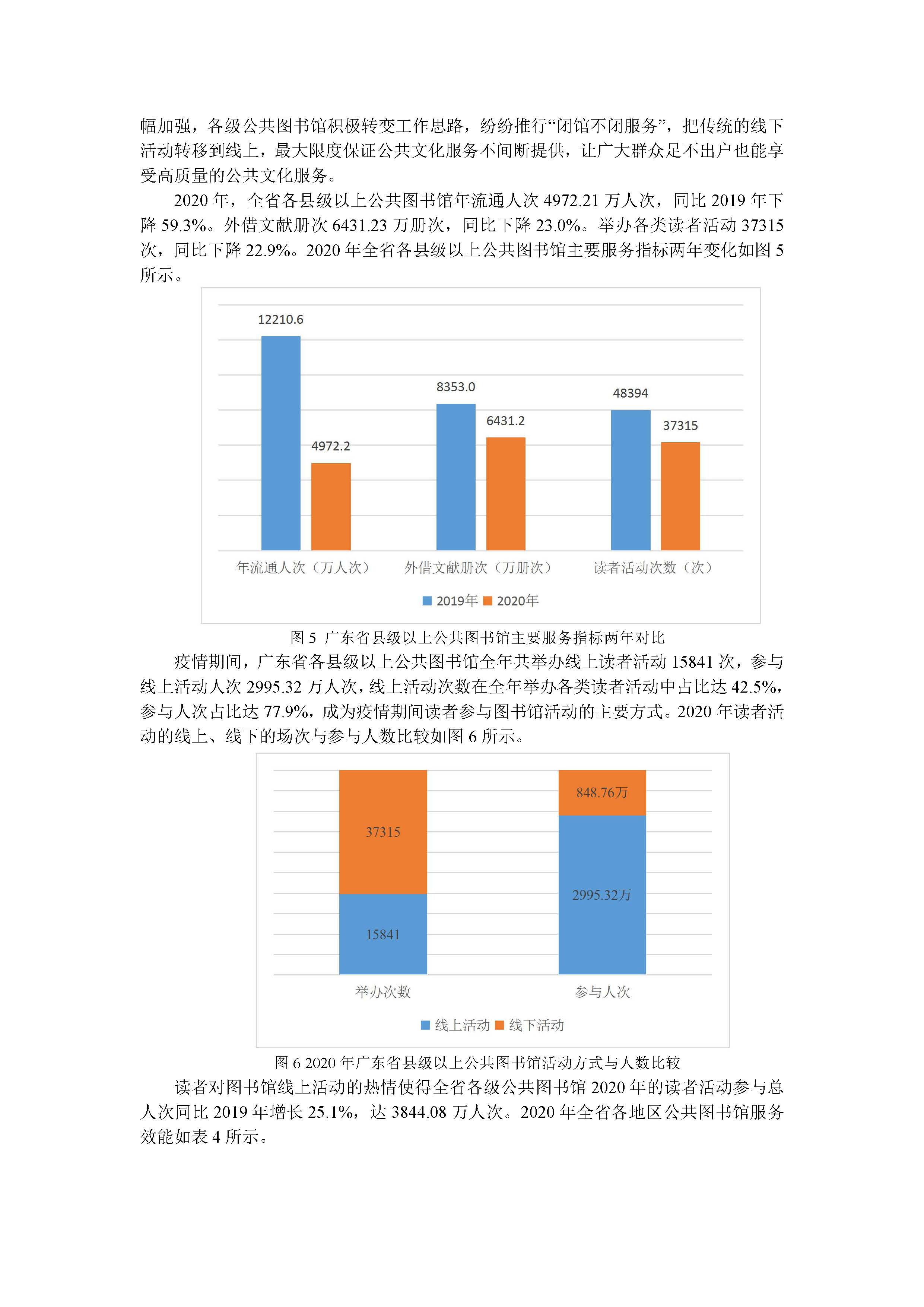 2020年91色情公共图书馆事业发展年度报告_页面_06.jpg