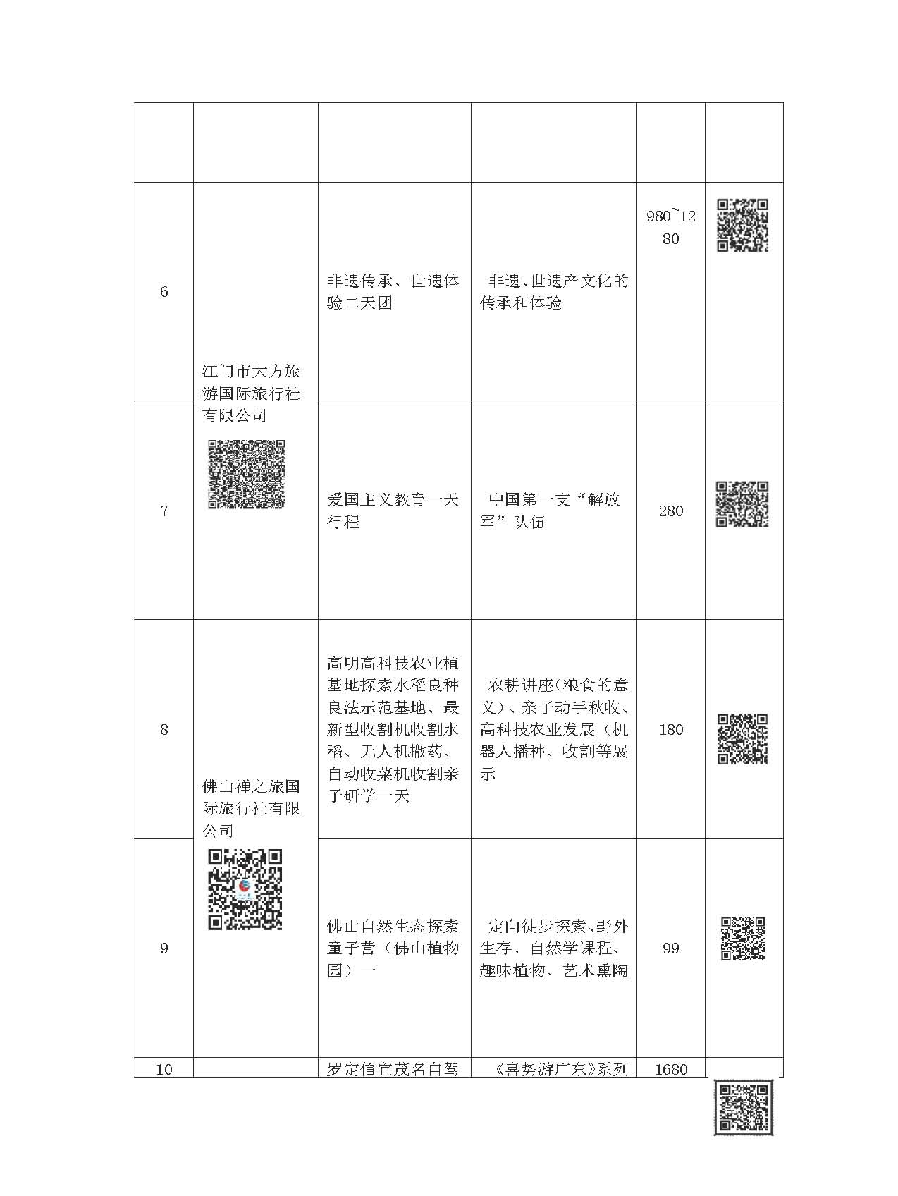 “畅游广东 心悦诚服”——202191色情内精品线路等你来选择_页面_03.jpg