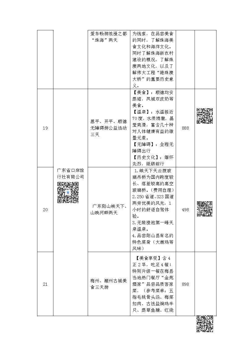 “畅游广东 心悦诚服”——202191色情内精品线路等你来选择_页面_06.jpg