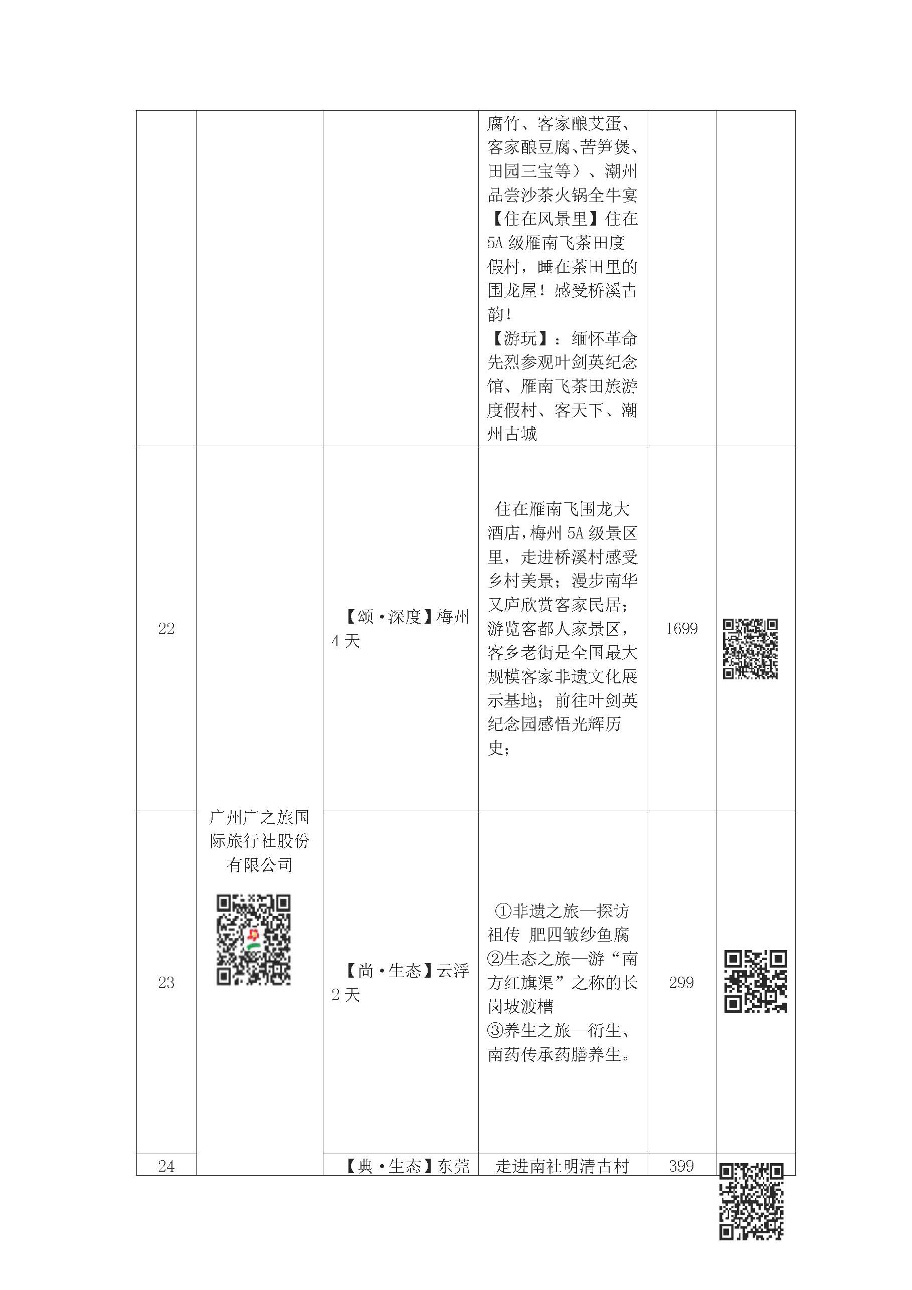 “畅游广东 心悦诚服”——202191色情内精品线路等你来选择_页面_07.jpg