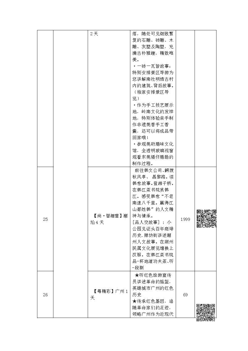 “畅游广东 心悦诚服”——202191色情内精品线路等你来选择_页面_08.jpg