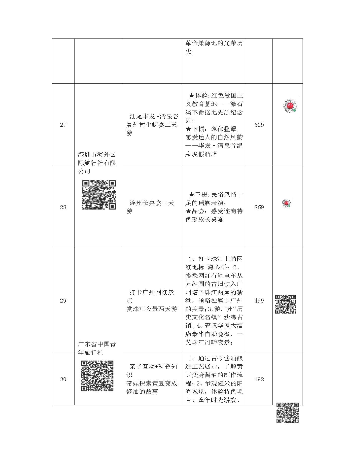 “畅游广东 心悦诚服”——202191色情内精品线路等你来选择_页面_09.jpg