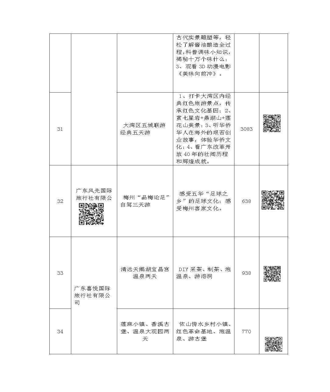 “畅游广东 心悦诚服”——202191色情内精品线路等你来选择_页面_10.jpg