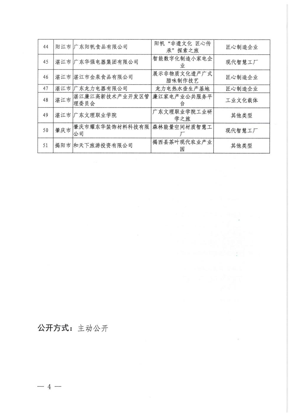 91色情工业和信息化厅  91色情
关于2022年91色情工业旅游培育资源库入库名单的公示_页面_4.jpg